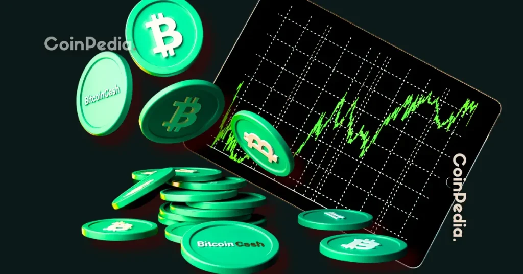 The post <a href="https://coinpedia.org/price-analysis/bitcoin-cash-price-breaks-550-is-the-615-target-next/">Bitcoin Cash Price Breaks $550, Is the $615 Target Next?</a> appeared first on <a href="https://coinpedia.org">Coinpedia Fintech News</a>
Bitcoin Cash has burst back into the spotlight with a sharp upward move that is catching traders’ attention. In just one day, the BCH price has climbed 6.64% to $558.91, and in the past week alone, it’s rallied an impressive 16.28%. With the market cap pushing $11.17 billion and 24-hour trading volume spiking 65% to $774.45 million, Bitcoin Cash is showing real momentum. 
What’s behind this comeback? First, fears of a $4 billion Bitcoin and BCH sale have eased now that repayments from the long-awaited Mt. Gox case are delayed until 2026. That has taken a big supply shock off the table for now. Adding fuel to the rally, T. Rowe inclusion of BCH in its crypto ETF filing is being seen as a nod of institutional validation.
<strong>BCH Price Analysis</strong>
Looking at the charts, Bitcoin Cash price has punched through both the 7-day and 30-day SMAs. It is now standing clear above $497.86 and $536.94. At $558.91, BCH is trading close to its daily peak of $564.25, miles above the session low of $536.57. The RSI14 sits at 58.45, which gives a neutral-to-bullish read. The MACD histogram has turned positive with a +5.82 print, supporting the bullish view.
A rising 24-hour volume, up nearly 66%, confirms that buyers are not just optimistic but also backing their conviction with real capital. Price is currently challenging the 23.6% Fibonacci retracement level at $577.32. This is a critical area, a clear close above $577 could open the door for a move toward the next resistance zone at $615. Contrarily, the $534 support level will be closely watched. Holding above it keeps the uptrend intact, while a break back below could lead to profit-taking.
The current backdrop suggests that traders are eyeing a potential bullish continuation, provided that volume stays high and no negative headlines emerge. With institutional interest growing and technicals aligning, <a href="https://coinpedia.org/price-prediction/bch-bitcoin-cash-price-prediction/">Bitcoin Cash price prediction</a> models are becoming increasingly optimistic for the week ahead. However, markets can turn quickly, so monitoring key levels and adjusting risk is crucial.
<strong>FAQs</strong>
<strong><strong>What is driving Bitcoin Cash’s latest price rally?</strong></strong> This move is fueled by a mix of positive technical signals, a significant drop in sell-off fears due to the Mt. Gox repayment delay. And growing institutional interest as justified by ETF filings mentioning BCH.  <strong><strong>What key levels should BCH traders watch?</strong></strong> Critical resistance sits at $577 and $615. Support is at $534. A close above $577 may trigger further gains, while a slip below $534 could spark selling.  <strong><strong>Is the trend for BCH likely to remain bullish?</strong></strong> Momentum is bullish with rising volume and positive MACD. Still, staying above $534 is crucial for the rally to continue. A move below could stall upward momentum.